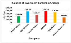 bank of america jobs chicago|investment banking jobs chicago.